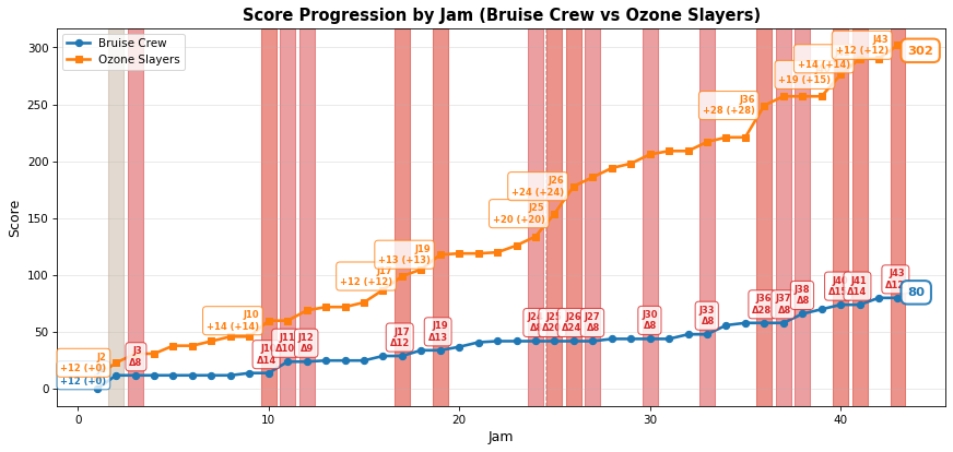 2024-10-04-Bruise Crew-vs-Ozone Slayers.png